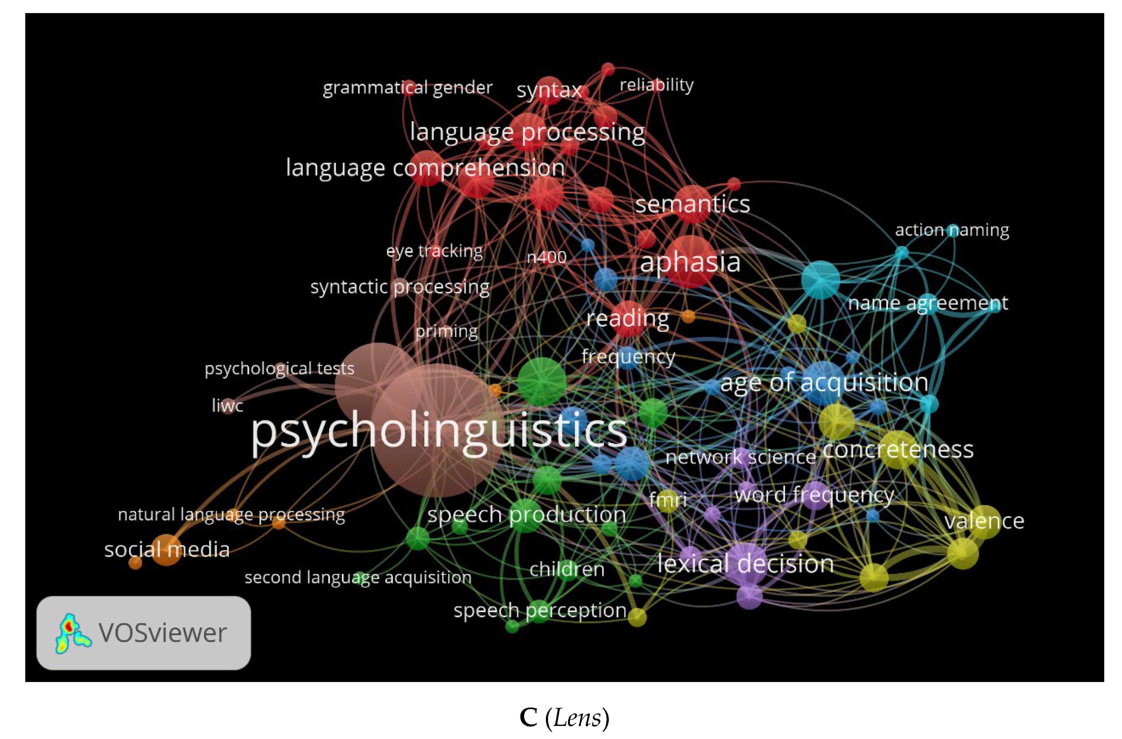 Children | Free Full-Text | Psycholinguistics: Analysis of ...