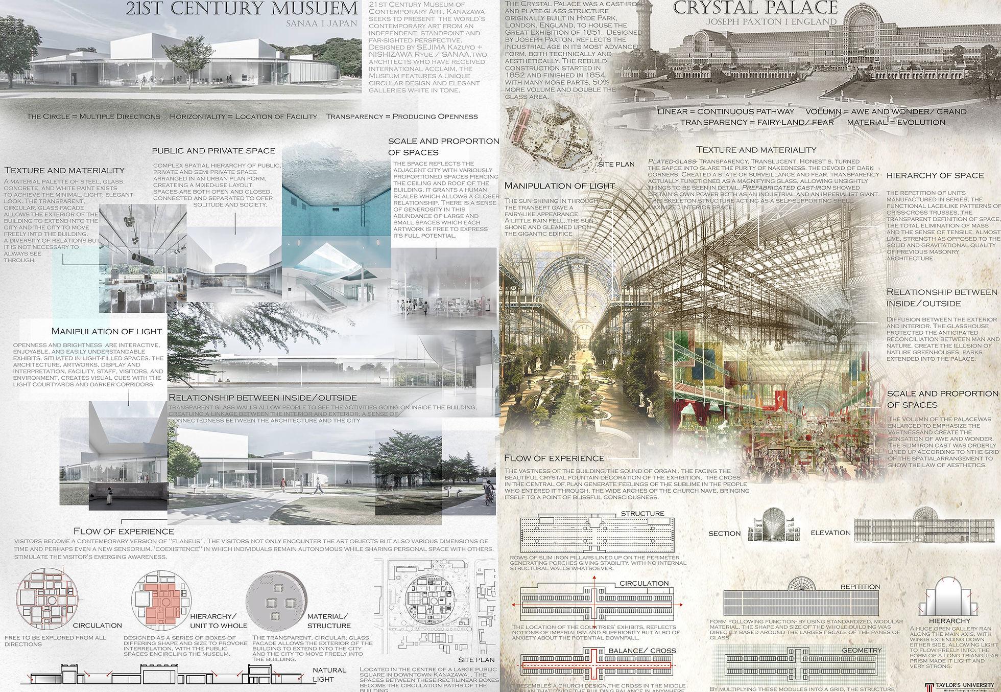 Studio | archistudent